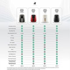 Karaca Air Pro Cook XL 2 in 1 Konuşan Airfryer Black Chrome