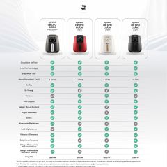 Karaca Air Pro Cook Köz XL Airfryer Starlight