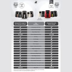 11KKK Karaca Air Pro Cook Köz XL Airfryer Black Gold