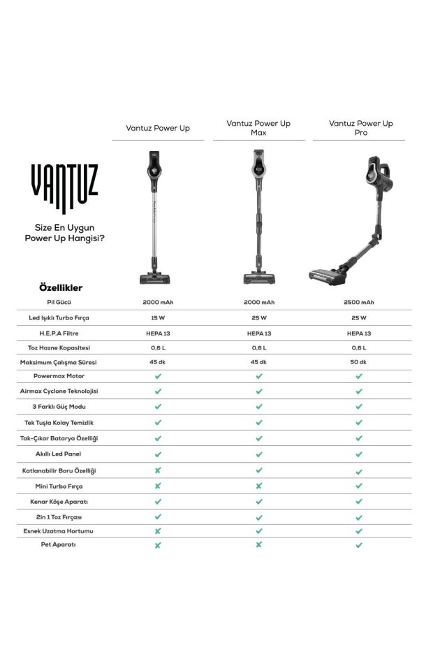 Vantuz Power Up Max Dik Süpürge Silver