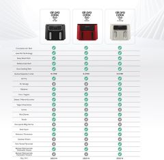 Karaca Air pro Cook Duo Tandır Xxxl 4+4 Litre Aırfryer Space Gray Black 8 Kişilik