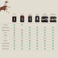 Karaca Hatır Hüps Duet Türk Kahve Makinesi Rosegold 10 Fincan Kapasiteli Bol Köpüklü