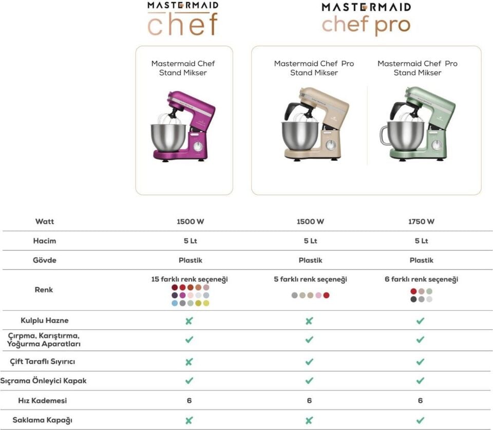 Karaca Mastermaid Chef Pro Çift Kollu Stand Mikser Matte Black Silver 1750 W