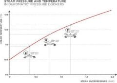Kuhn Rikon 3017 Duromatic 6.0 L 24 cm Düdüklü Tencere