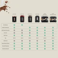 Karaca Hatır Mod Türk Kahve Makinesi Cranberry