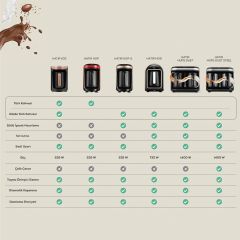 Karaca  Karaca Hatır Hüps Düet Steel Türk Kahve Makinesi Çelik Cezve Shiny Black