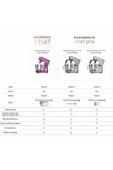 Karaca Mastermaid Chef Pro Çift Kollu Stand Mikser Pearly Pink 1750w