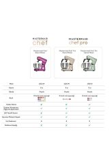 Karaca Mastermaid Chef Pro Çift Kollu Stand Mikser Mineral Gold 1750w