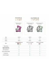 Karaca Mastermaid Chef Pro Çift Kollu 1750w Stand Mikser Emerald Green