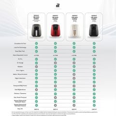 Karaca Air Pro Cook Köz XL Airfryer Black Shine